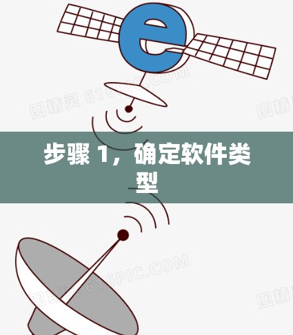 步骤 1,确定软件类型 步骤 1,确定软件类型
